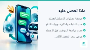 خريطة مسارات رسائل واتساب: ما يُؤتمت وما يراجعه الموظف (2 من 4)